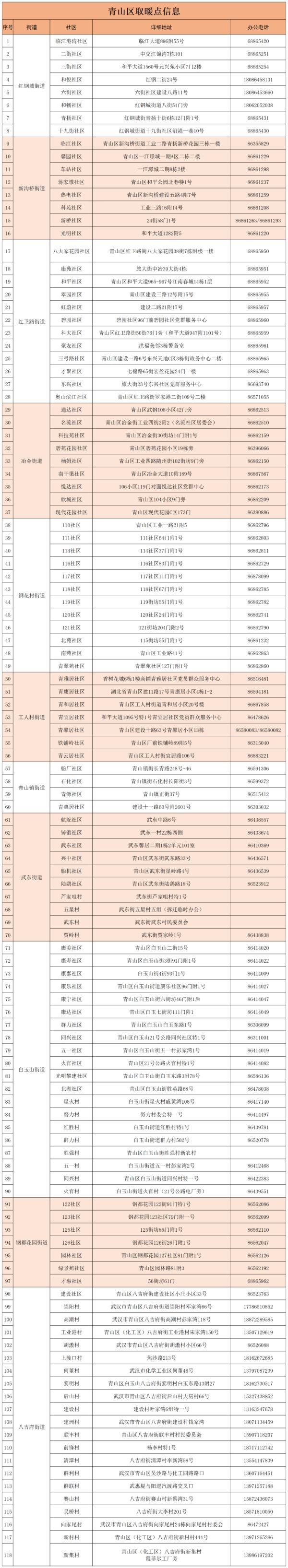 武汉两个区：全部免费开放