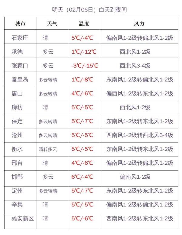 小雪+中雪！今明两天，河北这些地方还有雪