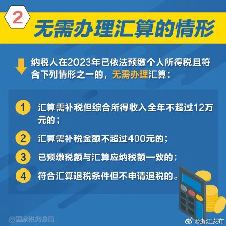 2023个税年度汇算怎么办？这些知识点收好