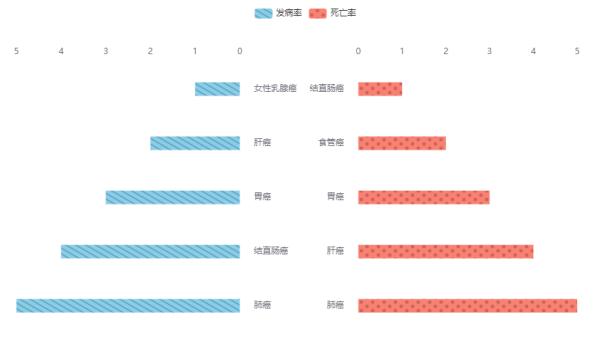 体检时还是良性结节,几个月后却确诊癌症……怎么早点发现癌症信号 体检时还是良性结节,几个月后却确诊癌症……怎么早点发现癌症信号