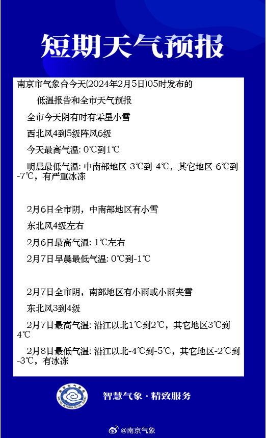 南京:雨雪渐止,低温冰冻天气来了! 南京:雨雪渐止,低温冰冻天气来了!