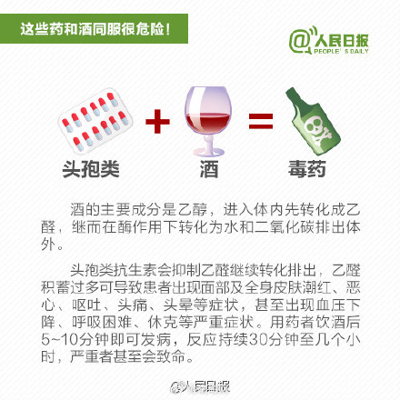 吃了这些药谁劝都别喝酒