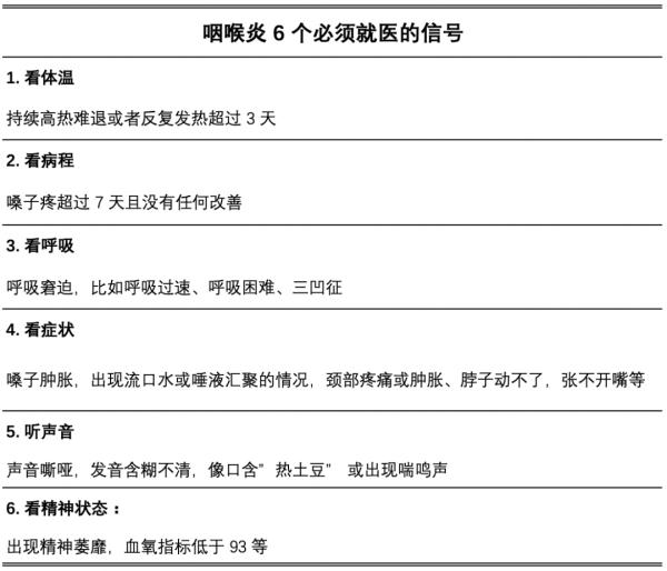 多人已中招！嗓子痛、喉咙肿，一查全阴性？最新提醒→