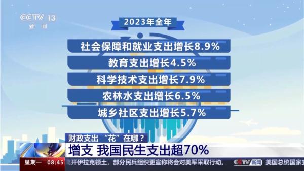 2023财政支出超27万亿元 “花”在哪儿了 一文读懂→