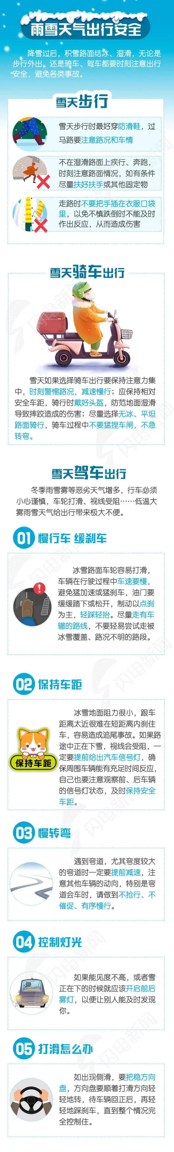 最深积雪12厘米！山东继续发布暴雪+道路结冰预警