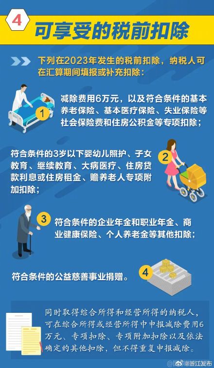 2023个税年度汇算怎么办？这些知识点收好