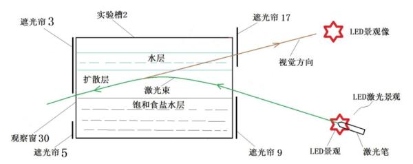发明创业奖项目奖|把“海市蜃楼”搬到课堂上:深圳高中生斩获发明奖 发明创业奖项目奖|把“海市蜃楼”搬到课堂上:深圳高中生斩获发明奖