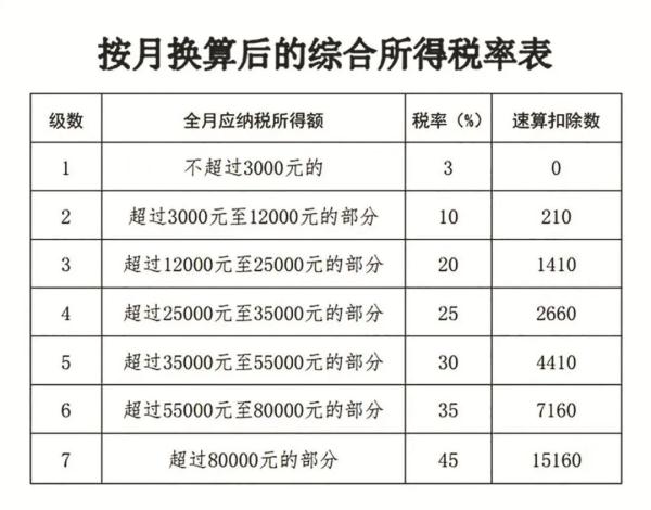 年终奖到手！选择哪种计税方式更划算？