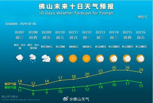 广东今日最低0℃!冷空气+降雨!除夕前后佛山将 广东今日最低0℃!冷空气+降雨!除夕前后佛山将