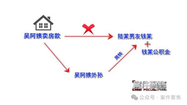 太魔幻！男子上海买房却不能住？竟是卖家前女友"出幺蛾子"