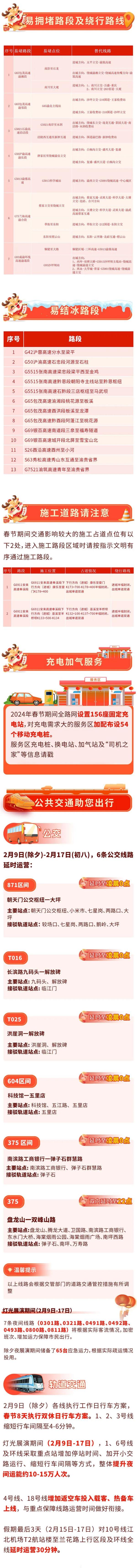高速、公交如何出行？热门景区怎么去？来看春节攻略