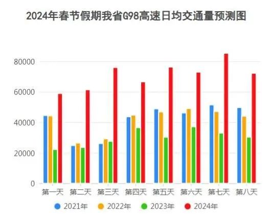 海南:临近春节,这份避开拥堵的服务指南请收下 海南:临近春节,这份避开拥堵的服务指南请收下
