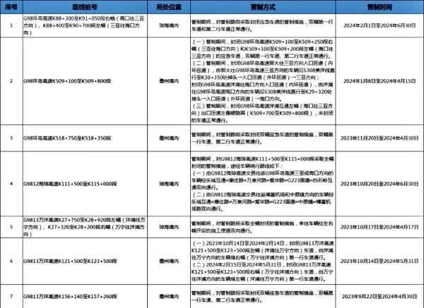 海南:临近春节,这份避开拥堵的服务指南请收下 海南:临近春节,这份避开拥堵的服务指南请收下