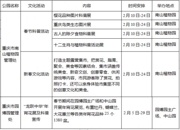 龙年春节哪里耍？重庆“游园攻略”来了