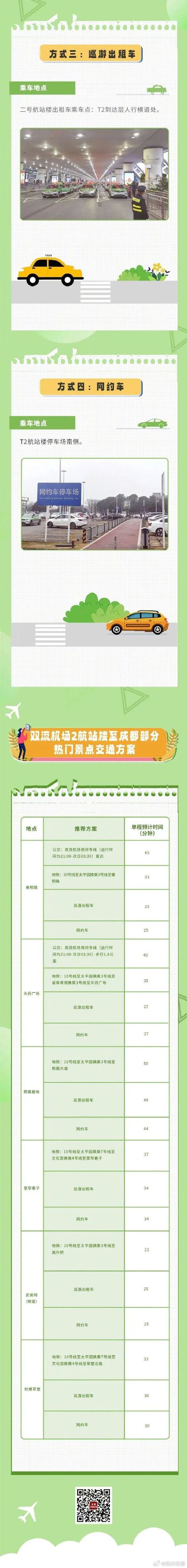 成都最新最全交通攻略