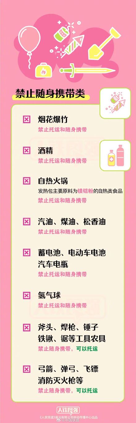 转发！乘火车禁止、限量携带物品清单请查收