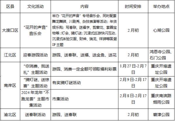 龙年春节哪里耍？重庆“游园攻略”来了