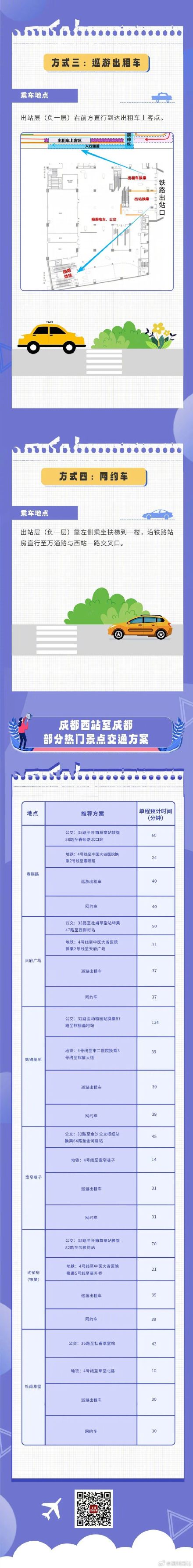 成都最新最全交通攻略