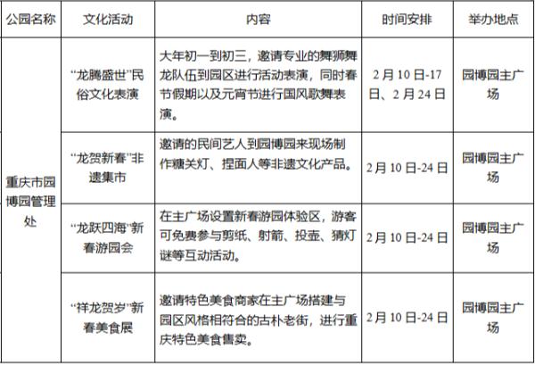 龙年春节哪里耍？重庆“游园攻略”来了