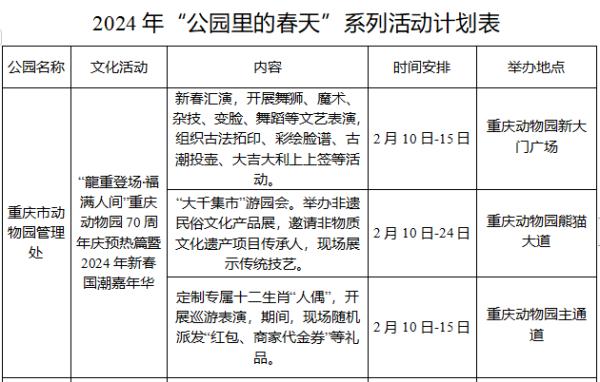 龙年春节哪里耍？重庆“游园攻略”来了