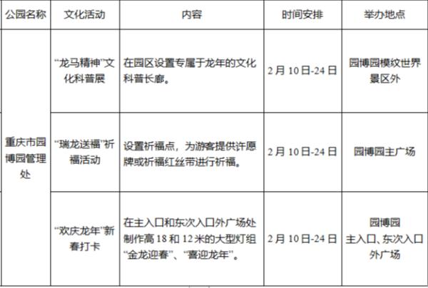 龙年春节哪里耍？重庆“游园攻略”来了