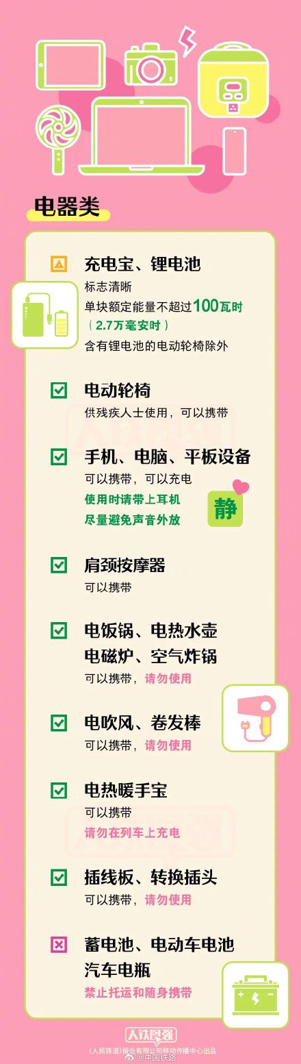 转发！乘火车禁止、限量携带物品清单请查收