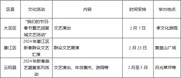 龙年春节哪里耍？重庆“游园攻略”来了