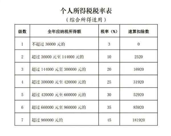 年终奖到手！选择哪种计税方式更划算？
