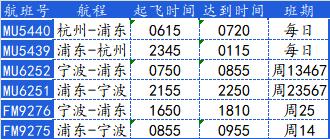 上海人可以坐飞机去杭州了，票价只要170元！网友：高铁不香吗？