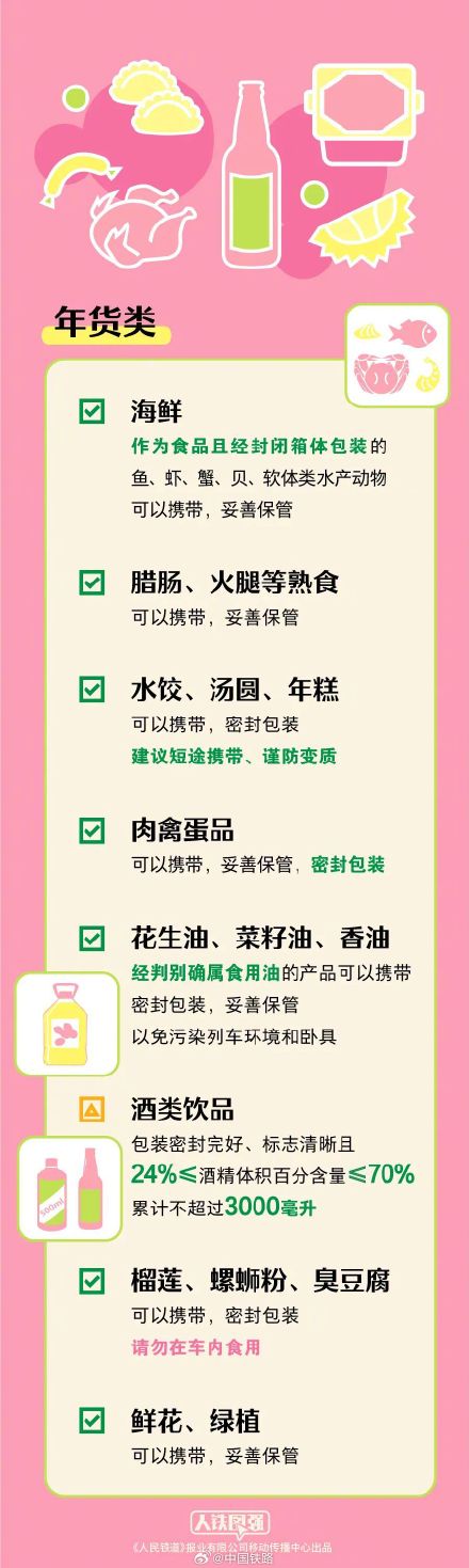转发！乘火车禁止、限量携带物品清单请查收