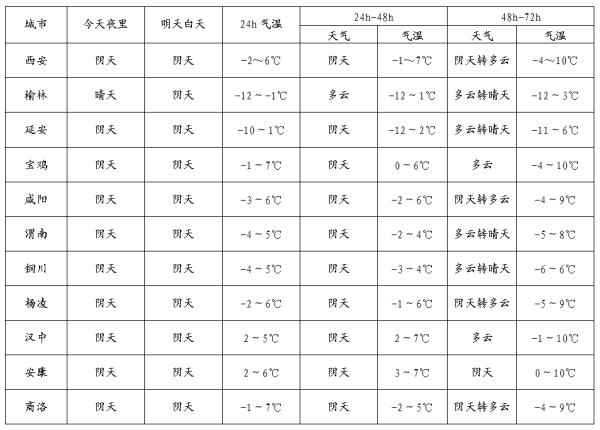 最新发布！春节期间，西安还会下雪吗？天气如何→