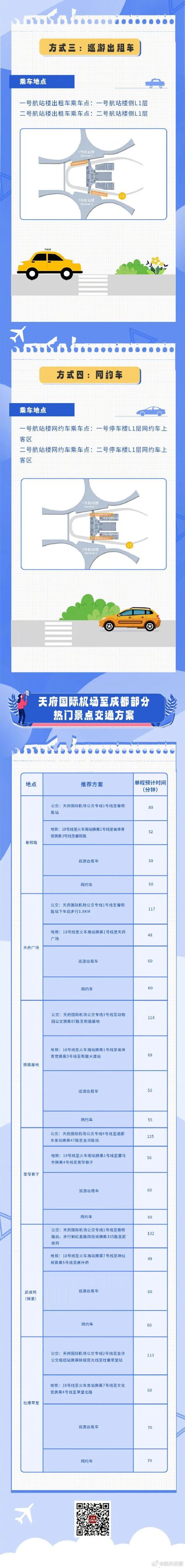 成都最新最全交通攻略