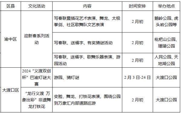 龙年春节哪里耍？重庆“游园攻略”来了