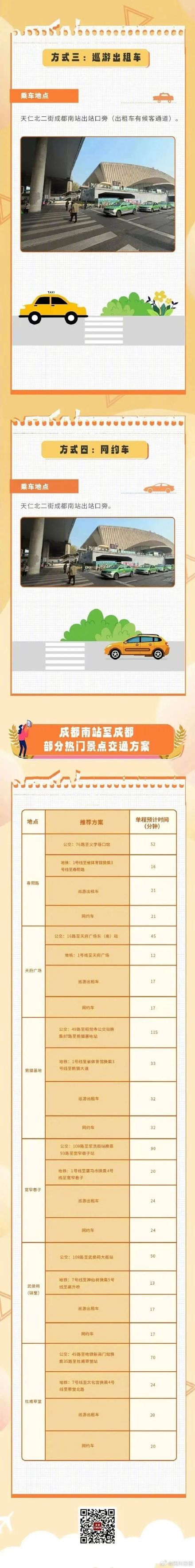 成都最新最全交通攻略