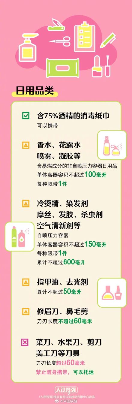 转发！乘火车禁止、限量携带物品清单请查收