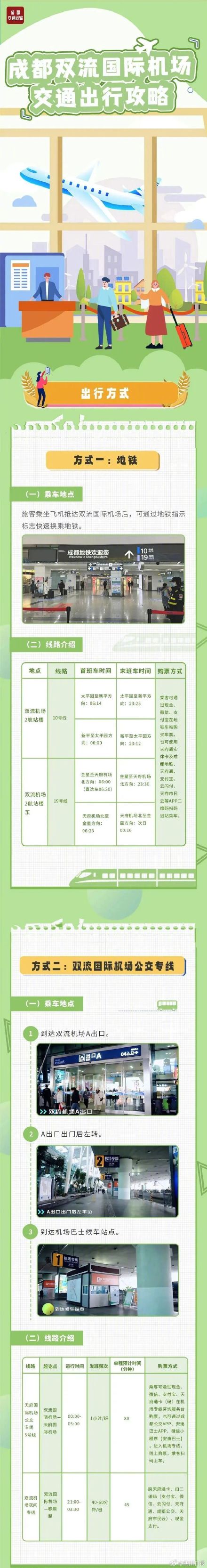成都最新最全交通攻略