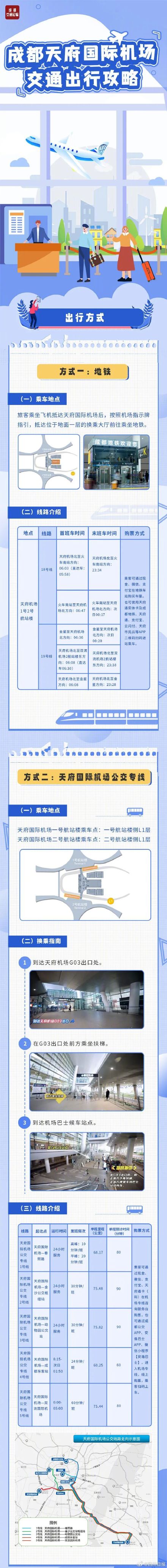 成都最新最全交通攻略
