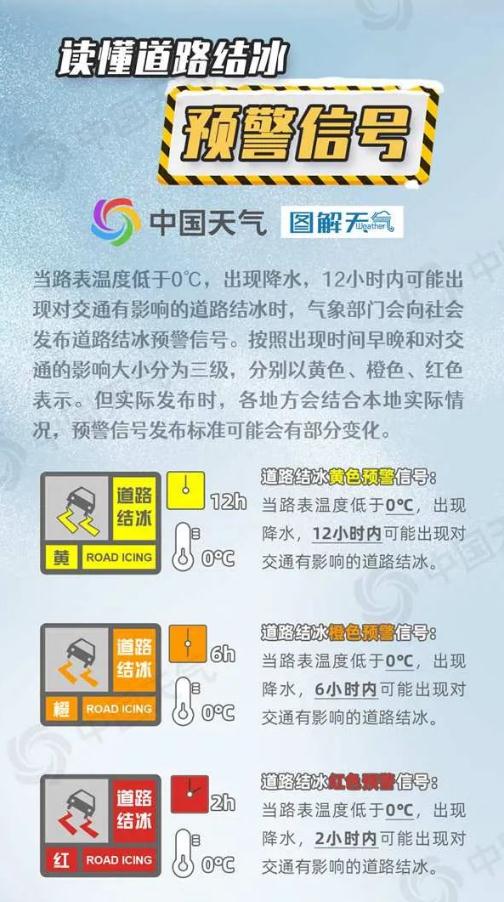 江苏：零下5℃注意防冻！继续发布道路结冰橙色预警