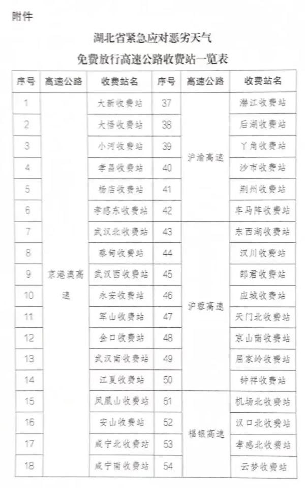 降雪又起！暴雪+冰冻双预警齐发！重要提醒→