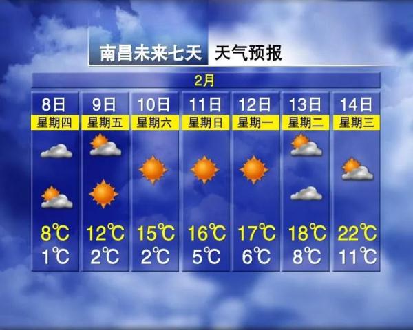 最高温22℃！江西春节天气预报出炉→