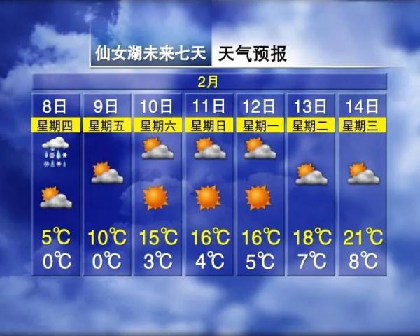 最高温22℃！江西春节天气预报出炉→