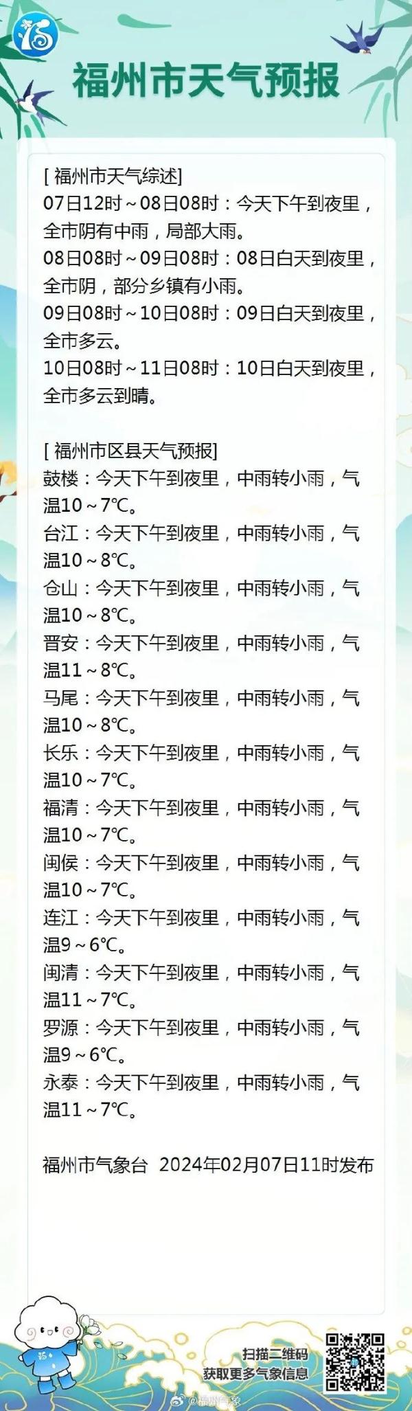 大反转！福州即将升温！时间就在……