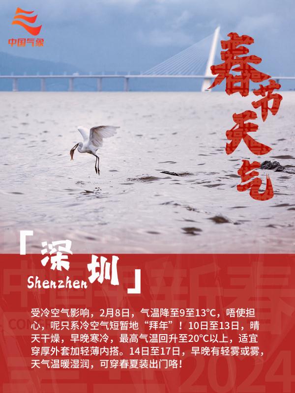 关注！2024年春节假期天气预报发布！