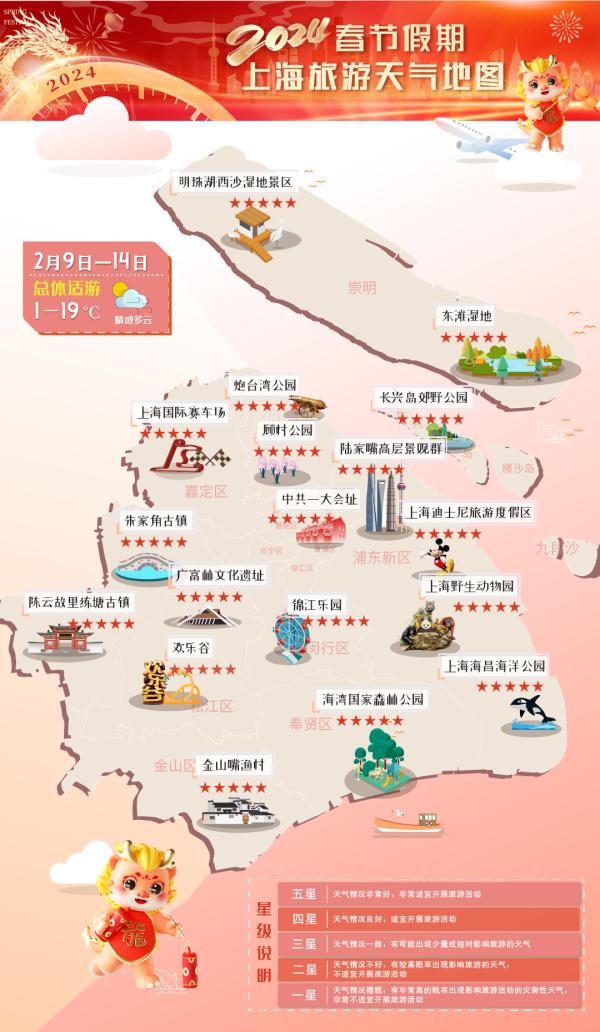 上海春节天气来了！先冲19°C后有冷空气，还要下雨