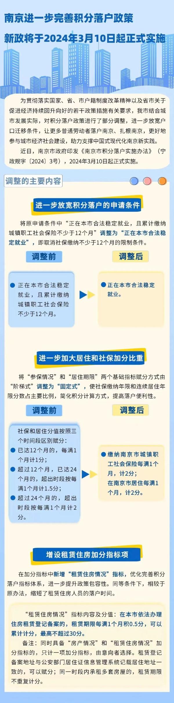 重磅!南京积分落户新政策来了 重磅!南京积分落户新政策来了