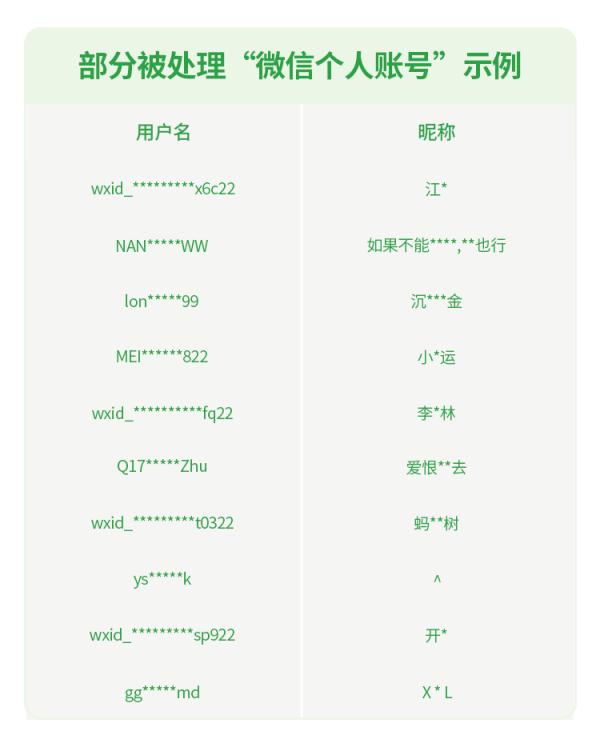 微信重要提醒! 微信重要提醒!