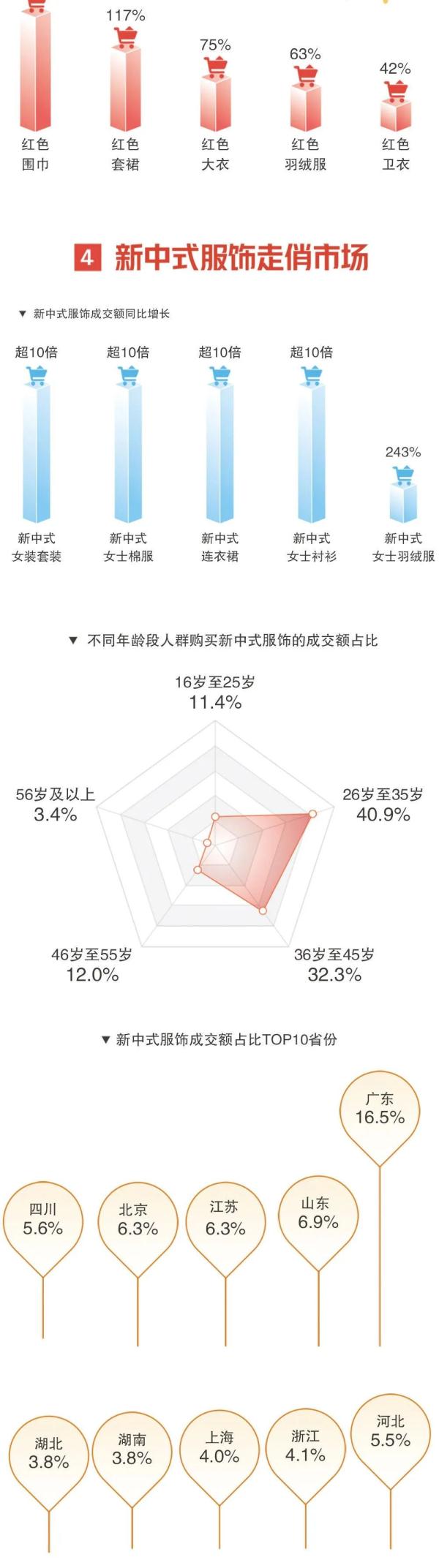 哪件年货是“过年必备”？吃穿用玩，看看大家最爱啥→