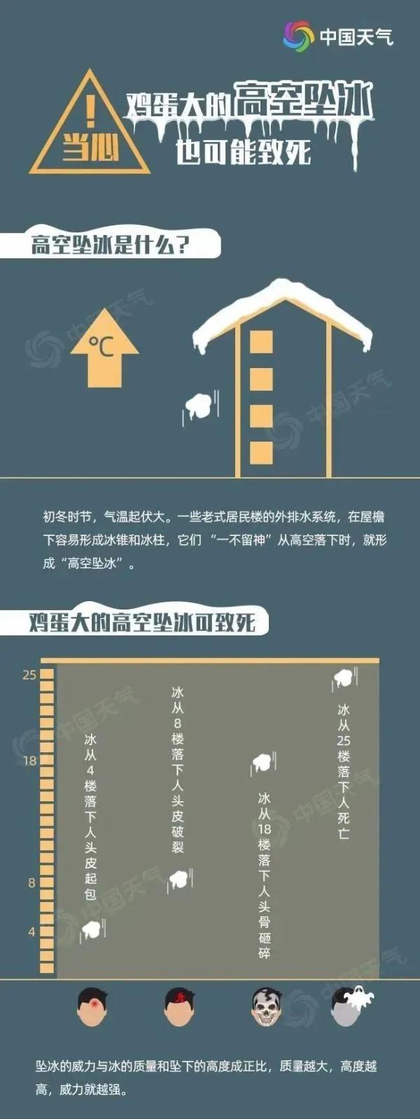 警惕！今天下班回家路上小心......武汉交警紧急提醒