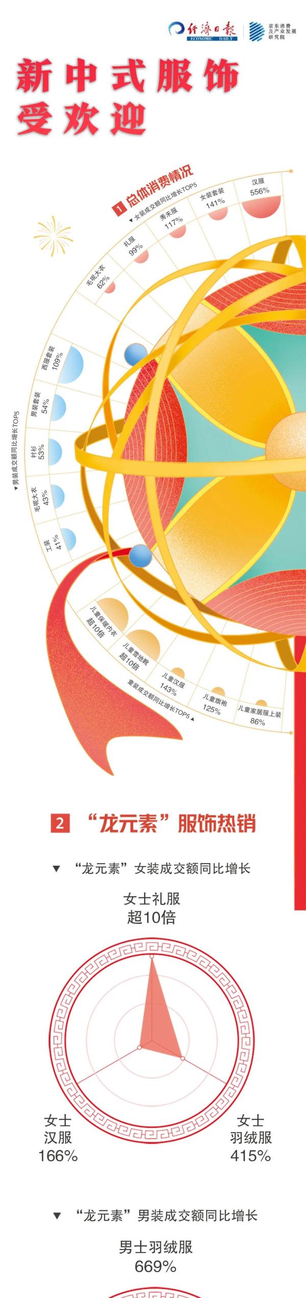 哪件年货是“过年必备”？吃穿用玩，看看大家最爱啥→