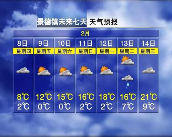 最高温22℃！江西春节天气预报出炉→